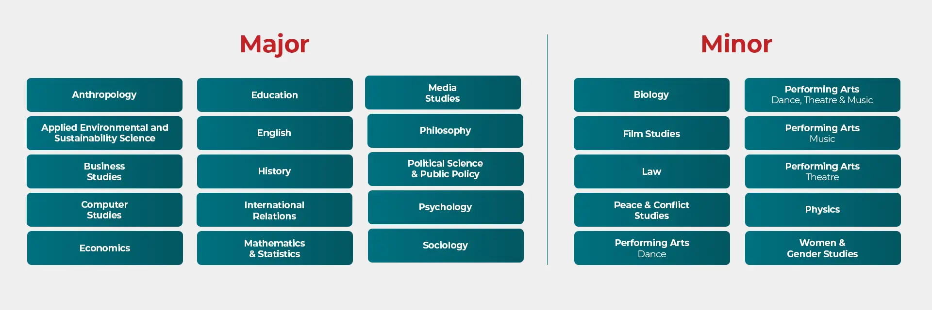 About courses
